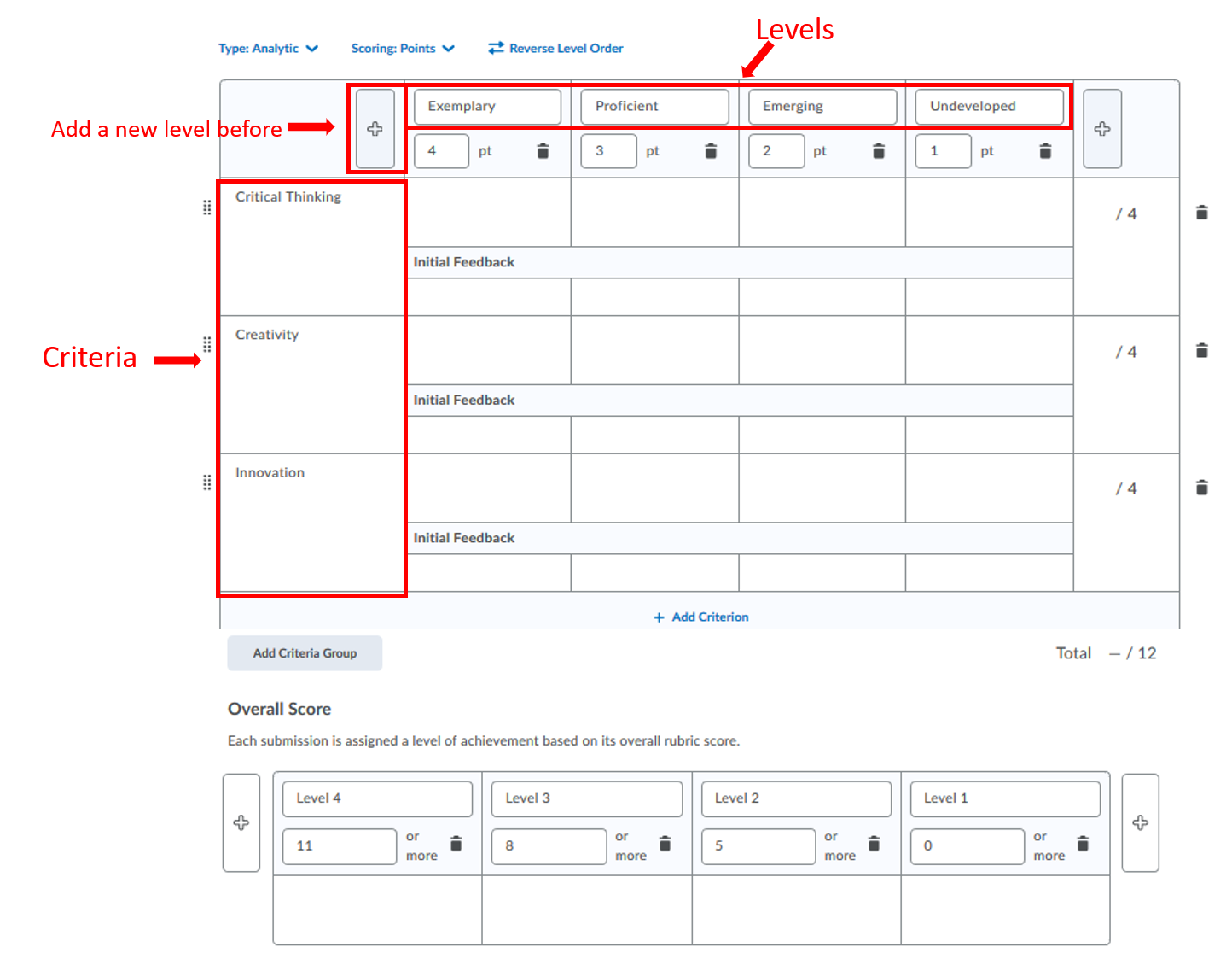 Criteria and levels in a rubric