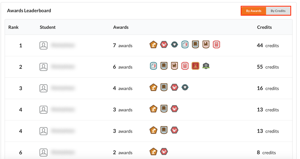 Awards Leaderboard 
By Awards 
By Credits 
Rank 
2 
3 
4 
4 
6 
Student 
Awards 
7 
6 
4 
3 
3 
2 
awards 
awards 
awards 
awards 
awards 
awards 
0000@ g @ 
û goo 
Credits 
44 credits 
55 credits 
16 credits 
13 credits 
13 credits 
8 credits 